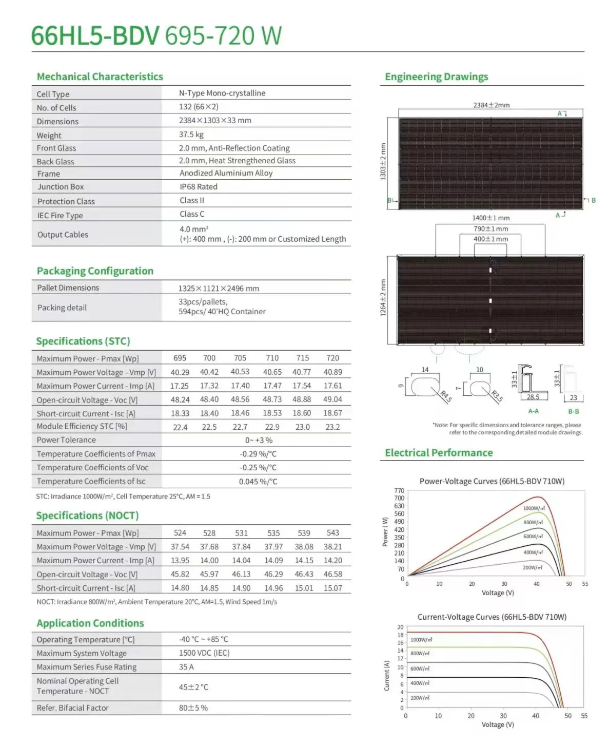 Jinko Tiger Neo 66HL5-BDV 695-720W